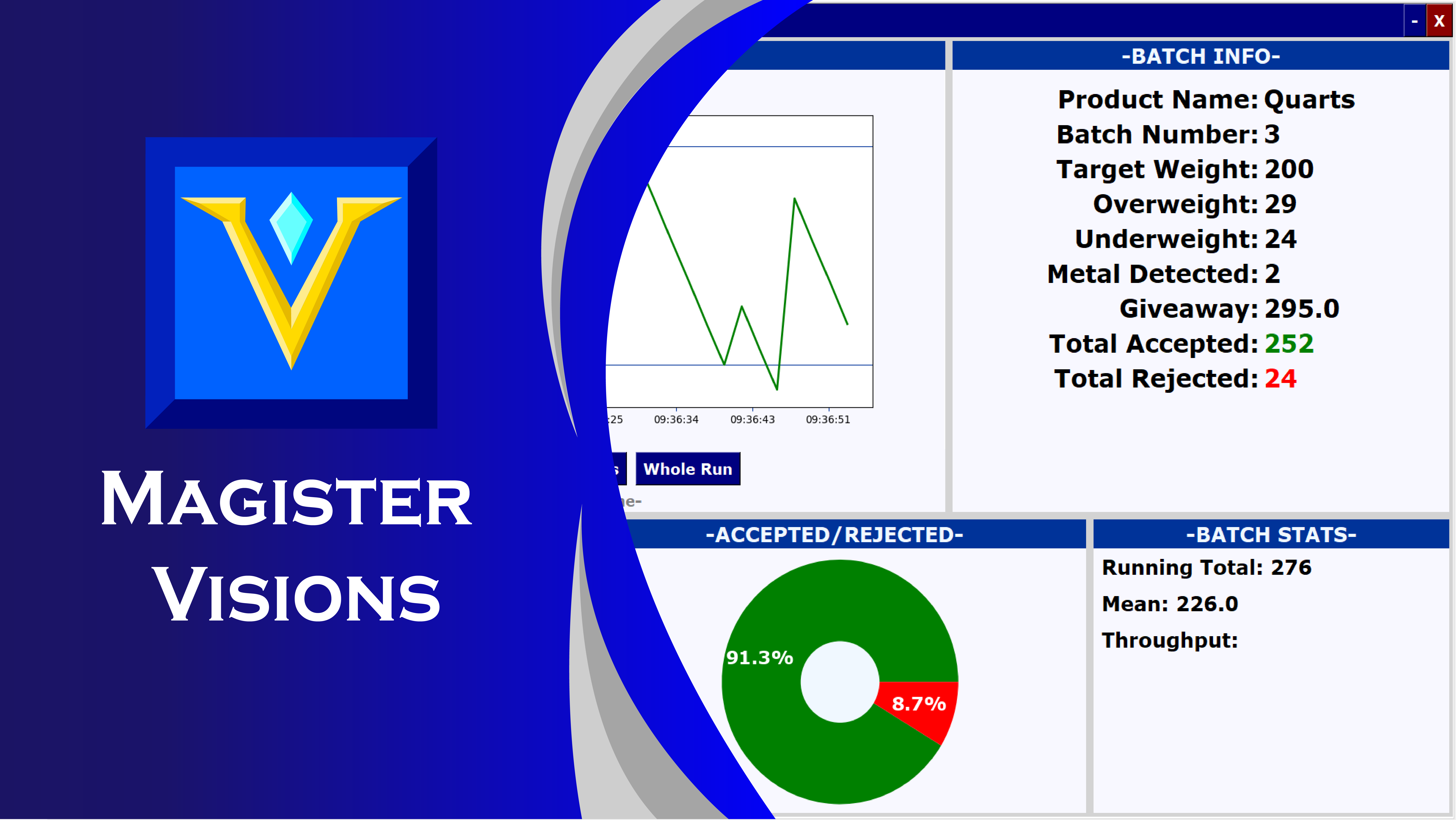 Magister Visions Card